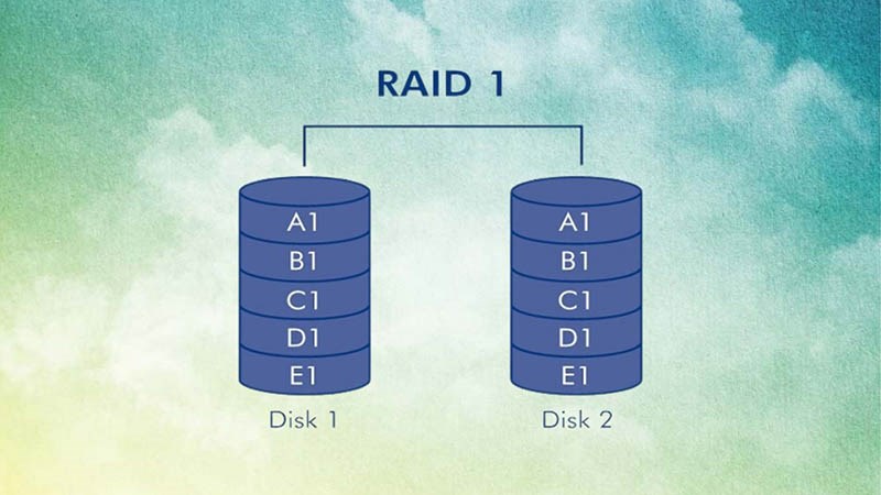 RAID 1 giúp người dùng an tâm về an toàn dữ liệu