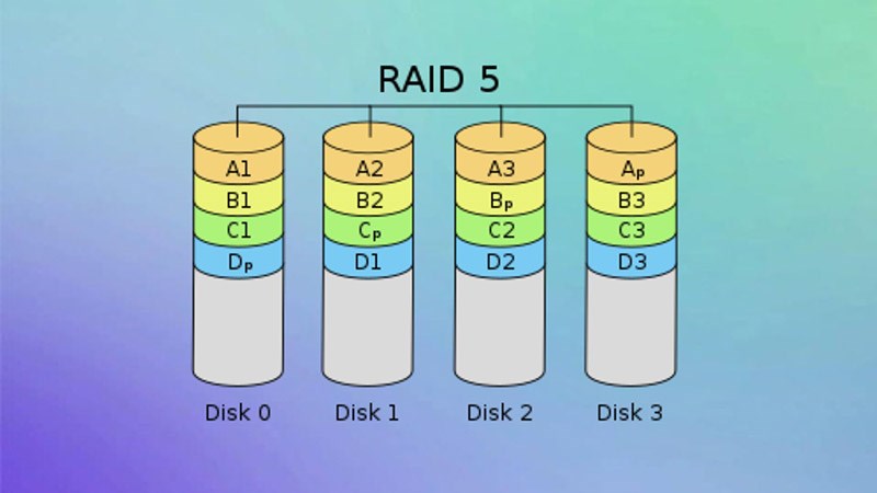 RAID 5 giúp nâng cao hiệu xuất cho người dùng