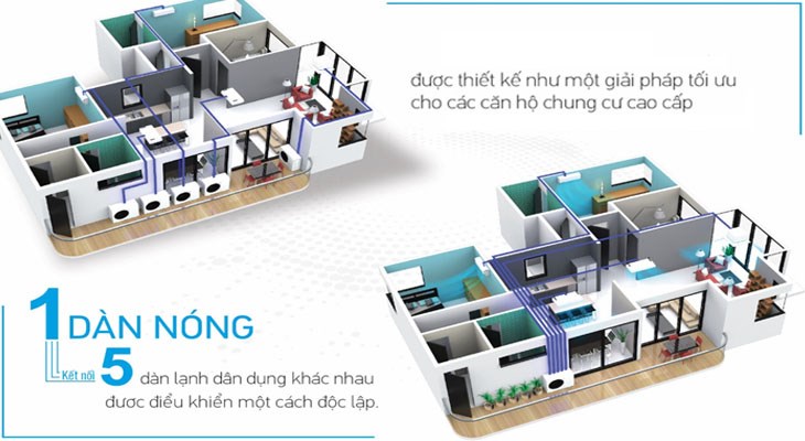 Máy lạnh Multi là sự lựa chọn tối ưu cho các căn hộ chung cư