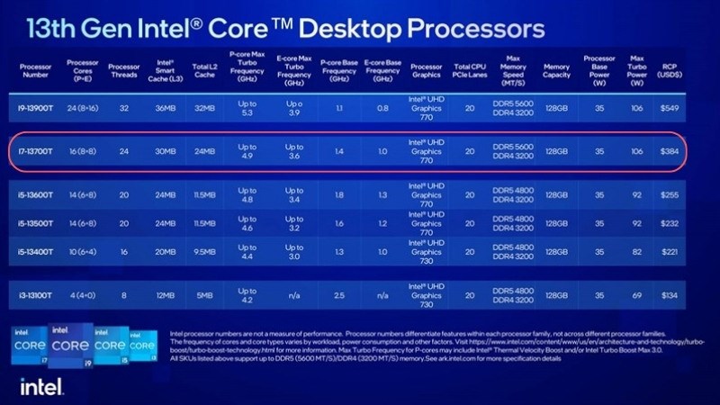 Thông số kỹ thuật Intel Core i7 13700T
