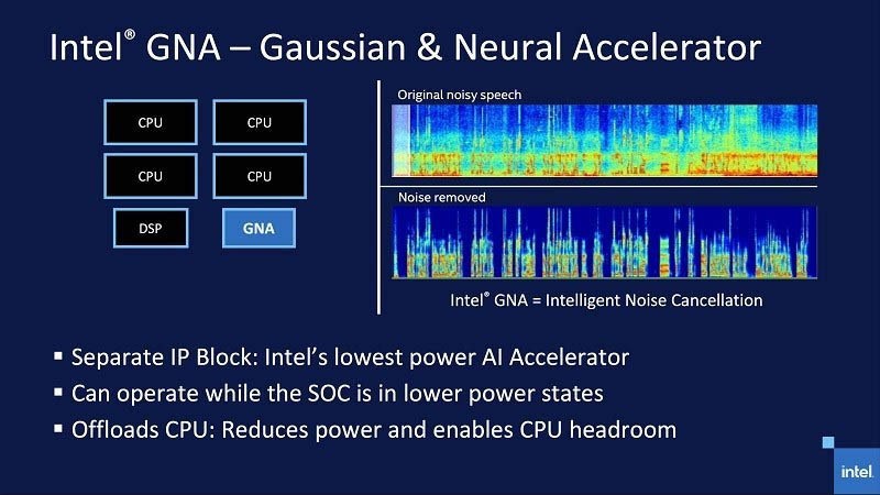 Intel Gaussian & Neural Accelerator chạy các công việc tối ưu hóa bởi trình học máy AI