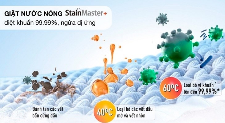 Công nghệ StainMaster+ có khả năng diệt khuẩn đến 99.99% cùng với loại chất gây dị ứng khác