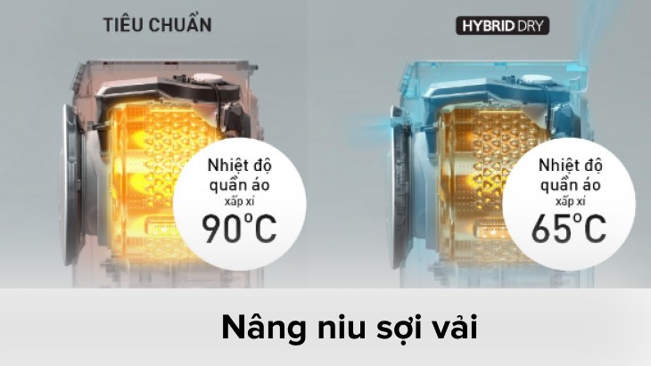 Công nghệ sấy Hybrid Dry thường được tích hợp trên dòng máy giặt sấy của Panasonic