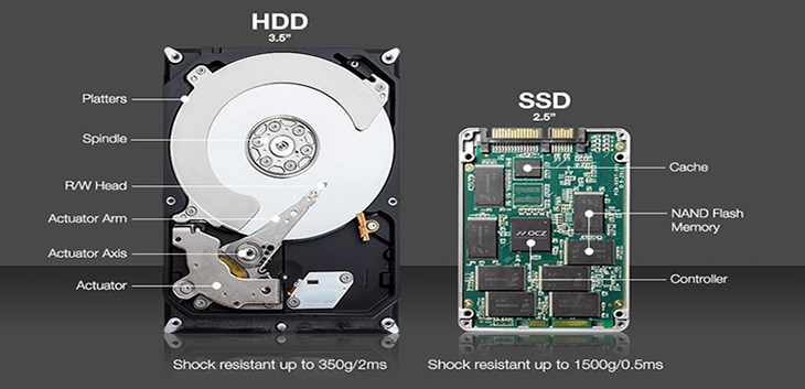 Bạn nên lựa chọn SSD/HDD phù hợp với nhu cầu sử dụng