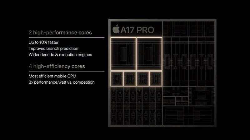 GPU 6 lõi mới, nhanh hơn 20% so với Apple A16 Bionic