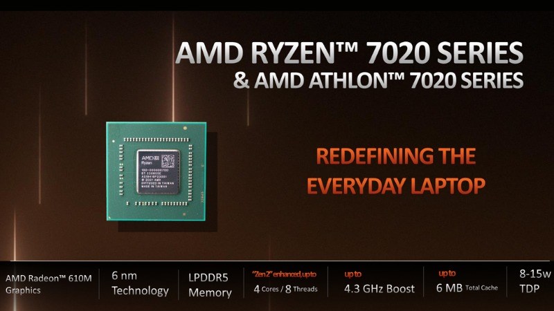 AMD Ryzen 5 7520U mang đến hiệu năng mạnh mẽ cho laptop