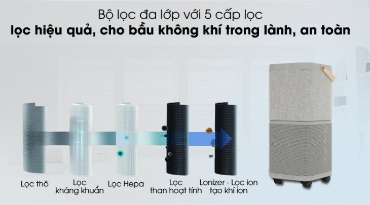 Máy lọc không khí Electrolux PA91-406GY 28W hoạt động hiệu quả với 5 cấp lọc, mang đến không gian sống an toàn cho gia đình