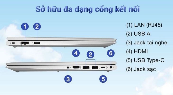 HP Probook được trang bị khá nhiều cổng kết nối