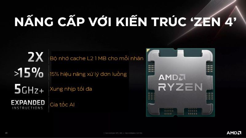 Sử dụng kiến trúc Zen 4 tiến tiến mới nhất của nhà AMD