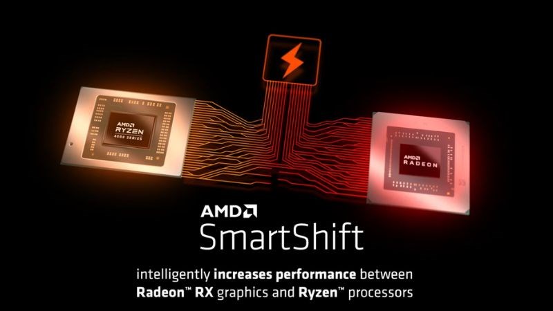 Là công nghệ sử dụng độc quyền trên laptop của AMD 