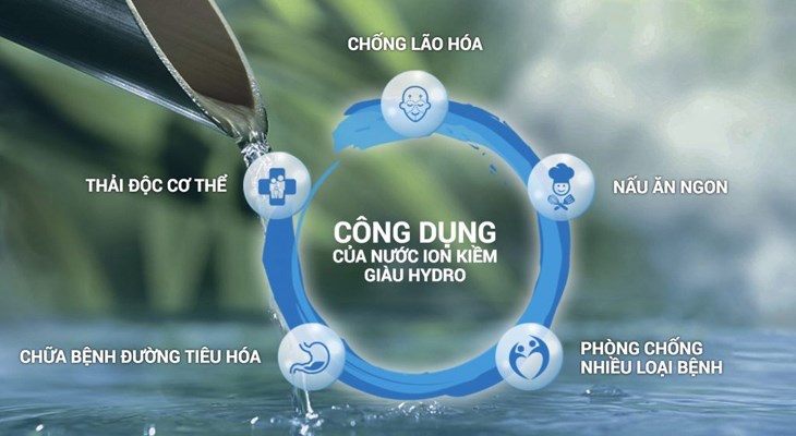 Công nghệ điện phân nước giúp tạo ra nước ion kiềm giàu Hydrogen tốt cho sức khỏe