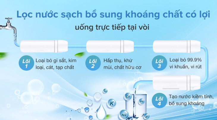 Máy lọc nước RO Cuckoo CP-RRP701MBK 4 lõi có khả năng lọc sạch nước đến 99.9% nhờ được trang bị hệ thống 4 lõi lọc