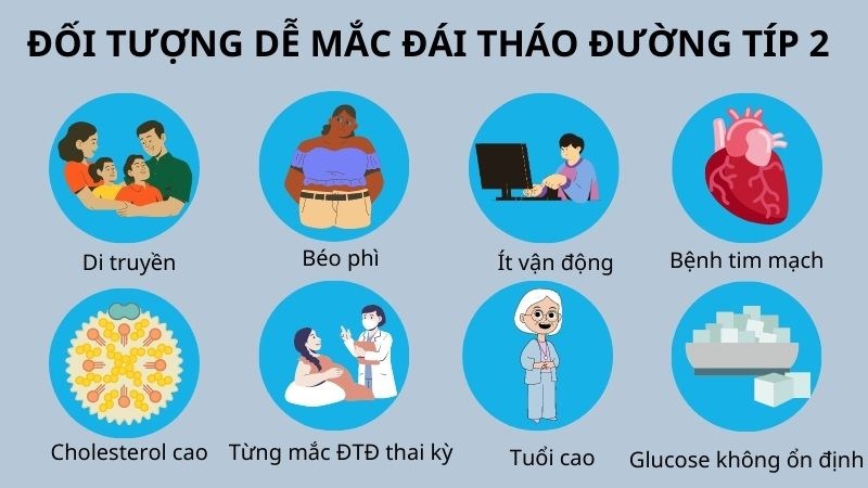 Tiểu đường tuýp 2: Nguyên nhân, biến chứng, cách điều trị và phòng ngừa