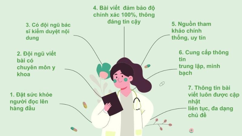 7 giá trị cốt lõi trong của một bài tin tại website Nhà thuốc An Khang 7 giá trị cốt lõi trong của một bài tin tại website Nhà thuốc An Khang