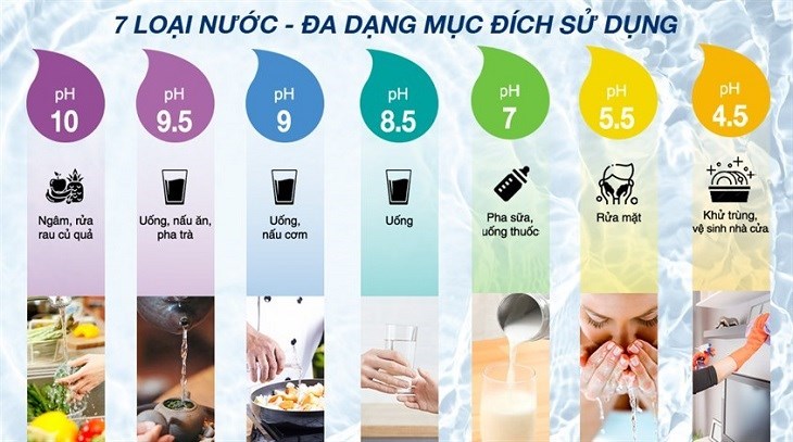 Máy lọc nước điện giải ion kiềm Robot IonPrince 37X 4 lõi 3 tấm điện cực hiện có mức giá 13.360.000 VNĐ (cập nhật 10/05/2023, có thể thay đổi theo thời gian) 