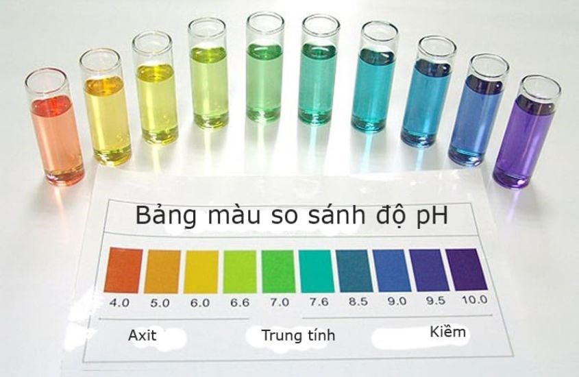 pH là khái niệm diễn tả độ kiềm hoặc độ axit của một chất