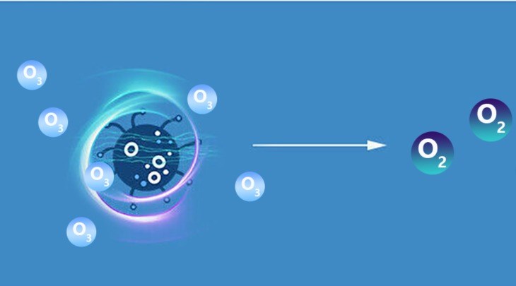 Nguyên lý hoạt động của công nghệ Ozone