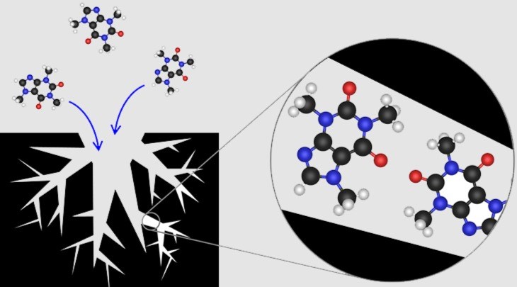 Cơ chế hoạt động của than hoạt tính