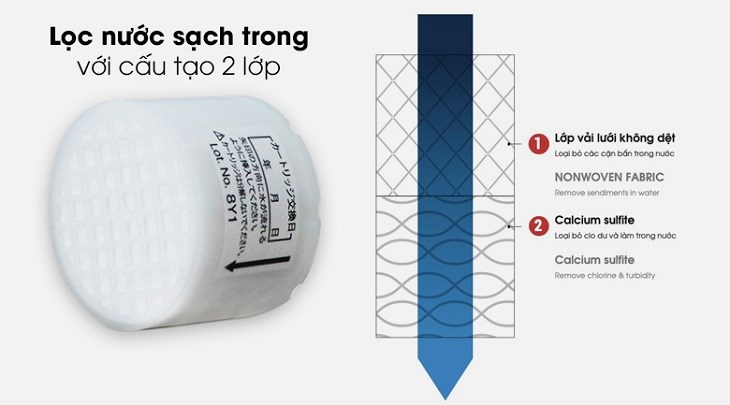 Nguyên lý hoạt động của bộ lọc vòi hoa sen dựa trên KDF (động học suy giảm thông lượng)