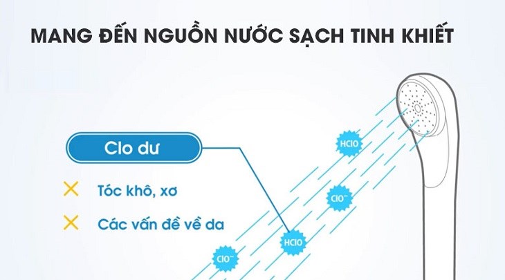 Bộ lọc vòi hoa sen có thể loại bỏ chất độc hại còn sót trong nước