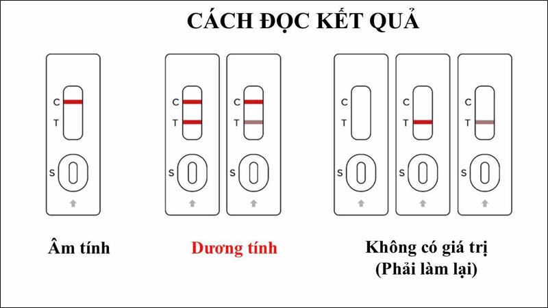 Cách đọc kết quả trên que test