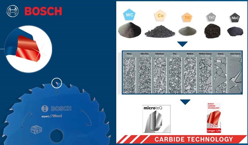 Bosch ứng dụng công nghệ Carbide để chế tạo mũi khoan và các loại lưỡi cắt