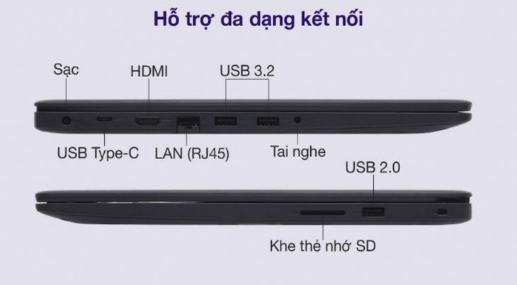 Laptop Dell Vostro sở hữu nhiều cổng giao tiếp để liên kết với các thiết bị khác