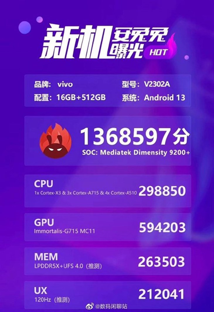 Kết quả ấn tượng trên Geekbench vượt trội của Dimensity 9200+ trên AnTuTu