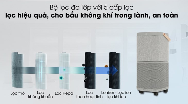Máy lọc không khí Electrolux PA91-406GY sở hữu hệ thống gồm 5 cấp lọc, mang đến hiệu quả làm sạch đến 99.99%