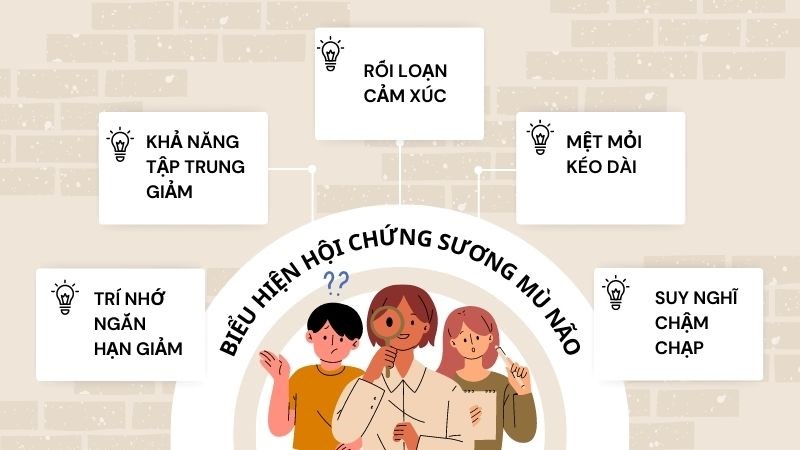 Giải mã Hội chứng sương mù não sau COVID-19?