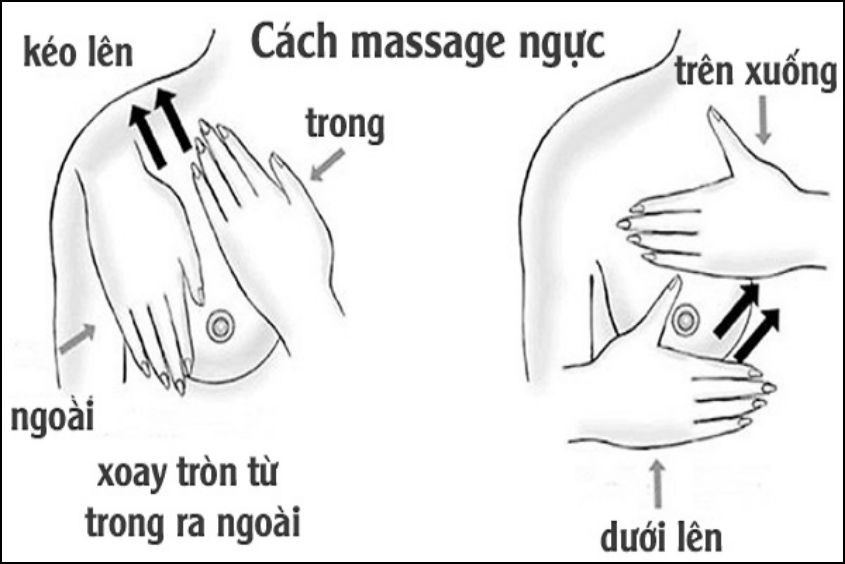 Kết hợp bấm huyệt và massage để có hiệu quả tốt Kết hợp bấm huyệt và massage để có hiệu quả tốt