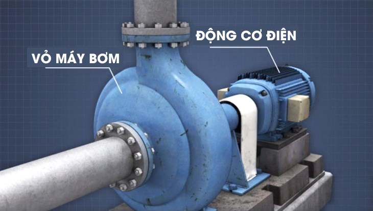 Nguyên lý hoạt động của máy bơm ly tâm dựa trên lực ly tâm để đẩy chất lỏng