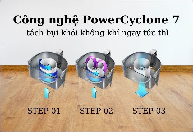 Công nghệ PowerCyclone 7 của mát giúp tách bụi khỏi không khí ngay tức thì, làm sạch tốt hơn