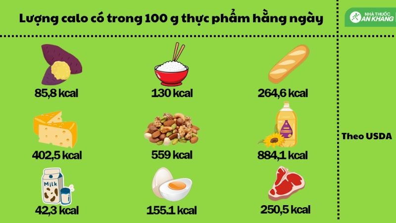 Lượng calo cụ thể có trong các thực phẩm hằng ngày