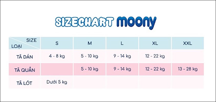 Bảng size tã cho bé Moony