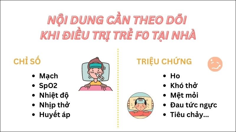 Theo dõi sát các dấu hiệu của trẻ bị Covid để kịp thời xử trí