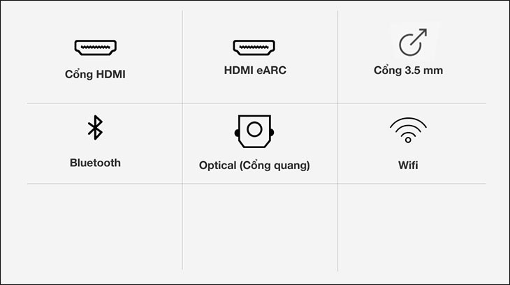 Loa thanh Sony HT-A7000 500W tích hợp đa dạng cổng kết nối có dây và không dây