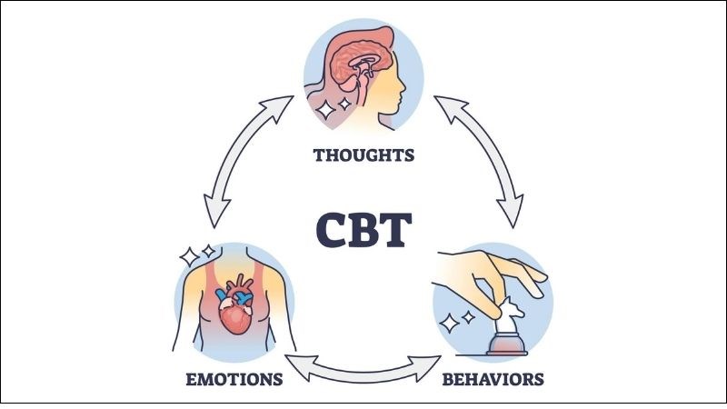 Liệu pháp CBT giúp thay đổi nhận thức, cách suy nghĩ dẫn đến có những hành vi tốt hơn Liệu pháp CBT giúp thay đổi nhận thức, cách suy nghĩ dẫn đến có những hành vi tốt hơn