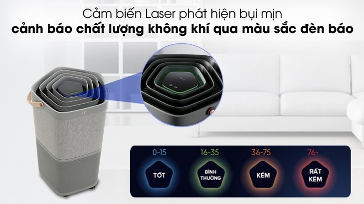 Máy lọc không khí Electrolux PA91-406GY 28W trang bị cảm biến Laser giúp phát hiện bụi nhỏ nhanh chóng