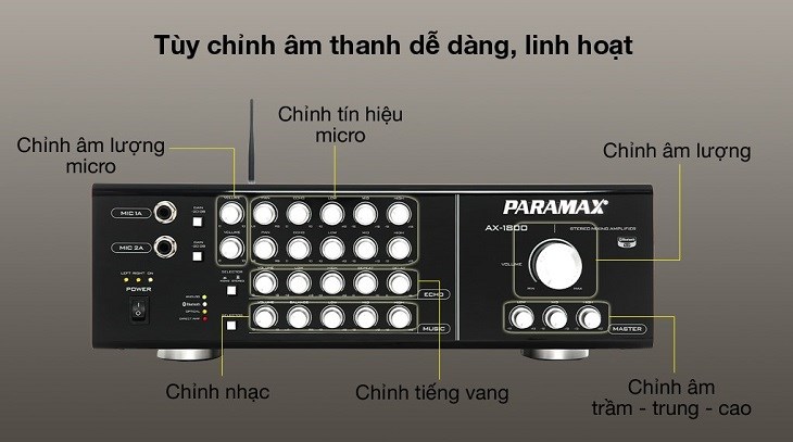 Bạn có thể dễ dàng tùy chỉnh tần số, độ lớn,... của âm thanh trên Amply Paramax AX-1800 700W Bạn có thể dễ dàng tùy chỉnh tần số, độ lớn,... của âm thanh trên Amply Paramax AX-1800 700W