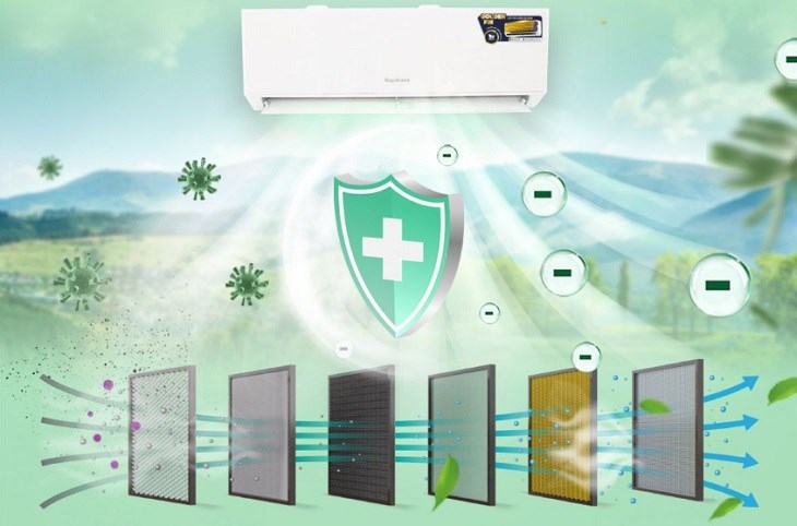 Công nghệ màng lọc khí sạch Nafin 5+ giúp bầu không khí trong phòng luôn sạc khuẩn, tươi mát và hỗ trợ bảo vệ làn da cho người dùng