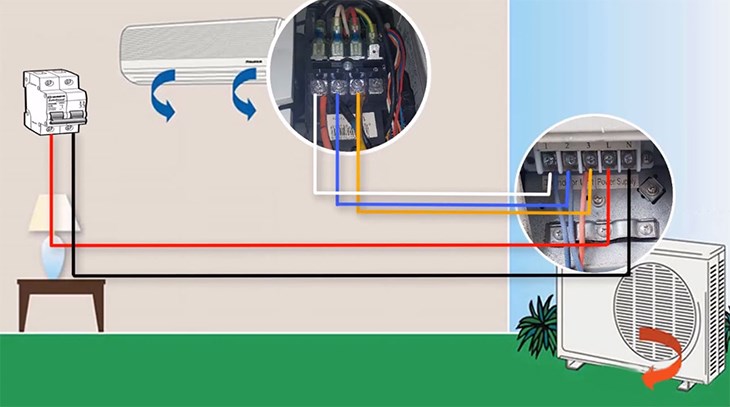 Kiểm tra dây tín hiệu kết nối giữa dàn lạnh với dàn nóng bằng thiết bị chuyên dụng