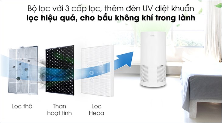 Máy lọc không khí Hafele CF-8209 (537.82.700) 65W có hiệu quả lọc cao nhờ bộ lọc 3 cấp