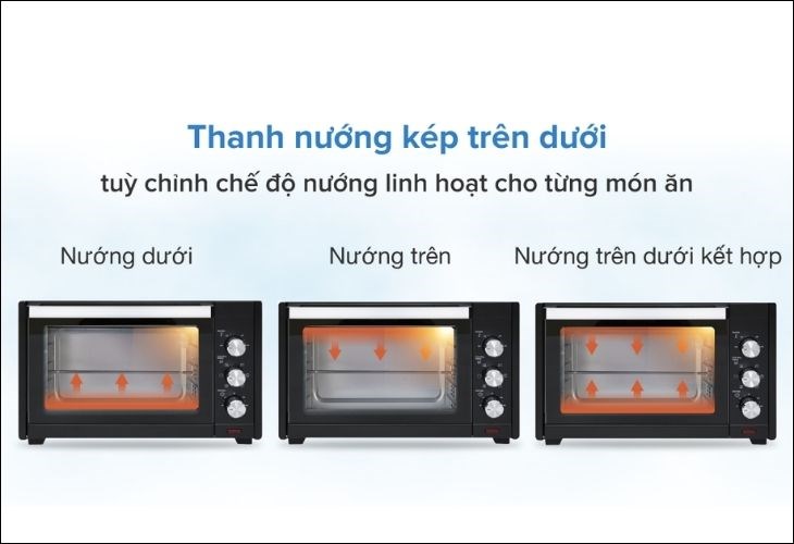 Lò nướng có thanh nướng kép giúp nướng được nhiều món ăn cùng một lúc