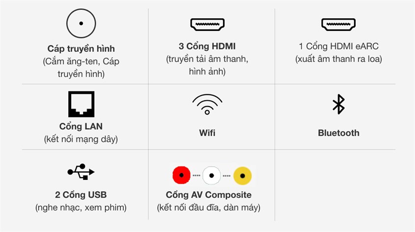 Nên chọn lụa tivi có trang bị cổng HDMI và càng nhiều cổng kết nối khác (như cổng USB, Optical,..) càng tốt, vì chúng có thể được sử dụng để kết hợp với nhiều thiết bị khác