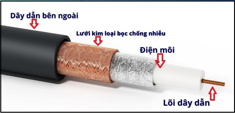 Cấu tạo của cáp Coaxial bao gồm 4 phần