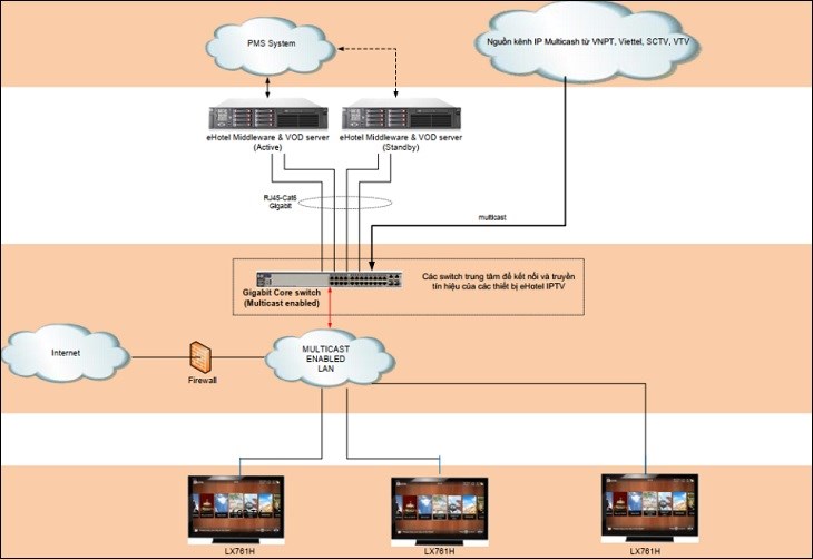 Hotel TV là gì? Có gì khác biệt so với tivi thông thường?