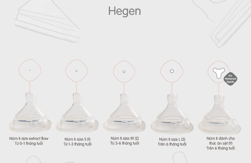 Đặc điểm nổi bật của núm ti Hegen