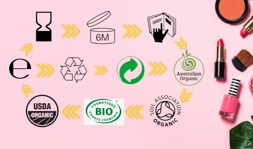 Các ký hiệu chính thức được quốc tế công nhận