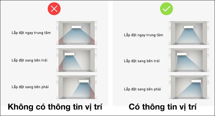 Cài đặt thông tin vị trí giúp cánh đảo gió AEROWINGS mới hoạt động hiệu quả hơn, cho khả năng làm mát toàn diện căn phòng